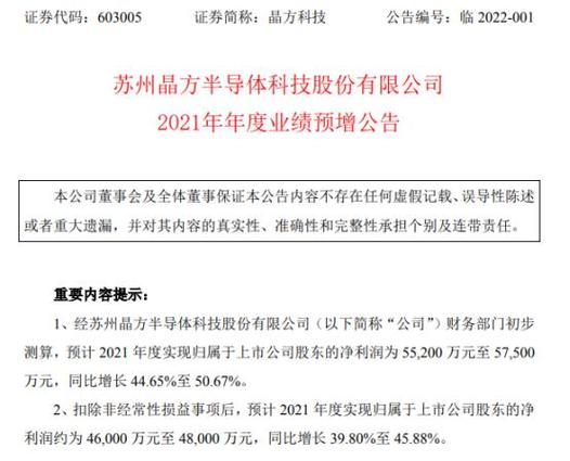 晶方科技2021年業績預告 凈利潤同比大增，創歷史新高